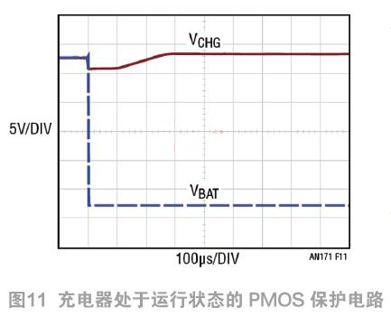 PMOS 電池充電器 反向 保護