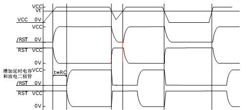 單片機 複位電路