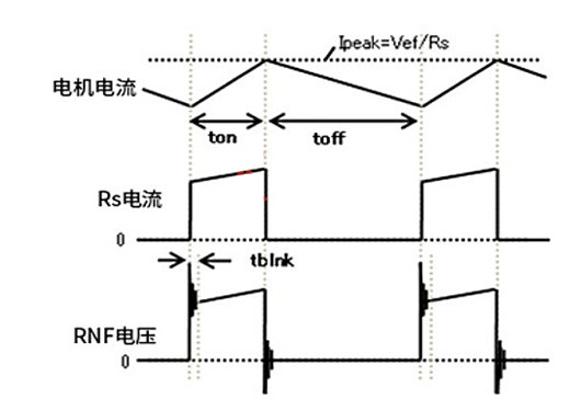 有刷直流電機 H橋恒流驅動