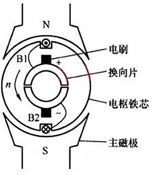 有刷直流電機 短路製動