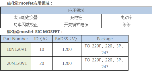 柵極 源極 浪湧