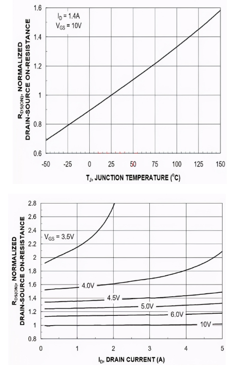 MOSFET 導通電阻 漏極源極