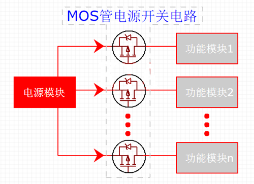 MOS管電源開關電路軟啟動