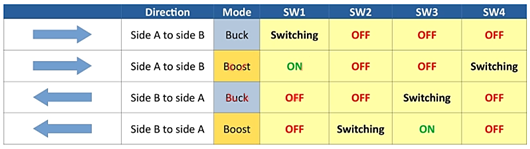 碳化矽MOSFET 轉換器