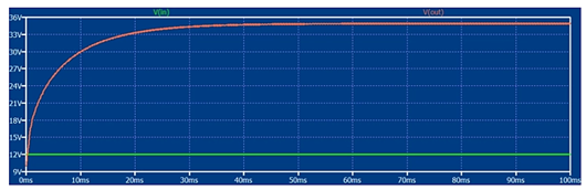 碳化矽MOSFET 轉換器