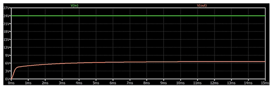 碳化矽MOSFET 轉換器