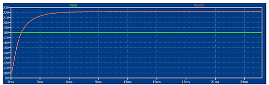 碳化矽MOSFET 轉換器