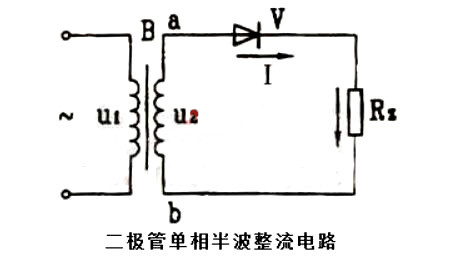 麻豆国产一区 半波整流