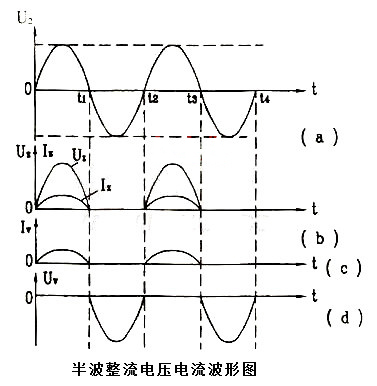 麻豆国产一区 半波整流