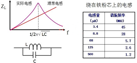 電感 頻率特性 等效電路