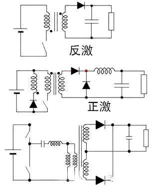 LED驅動電源