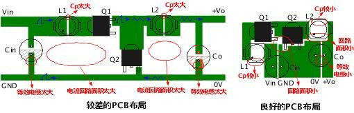 電源模塊 電磁幹擾