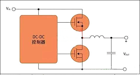 開關控製器 MOSFET