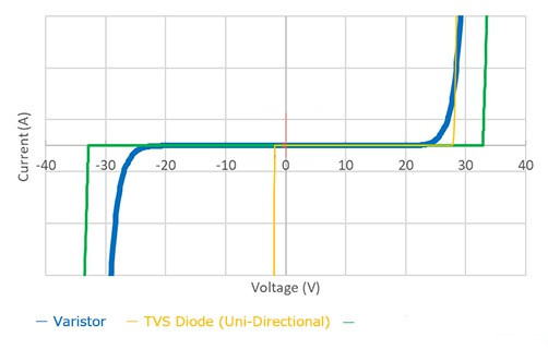 貼片壓敏電阻 TVS麻豆国产一区