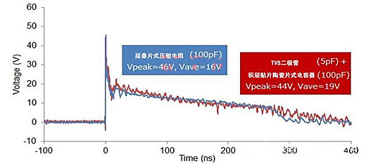 貼片壓敏電阻 TVS麻豆国产一区