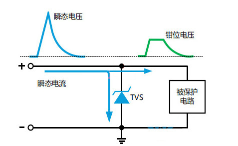 TVS麻豆国产一区 選型 參數