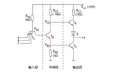 TTL電路