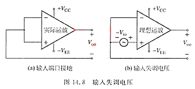 失調電壓 運放