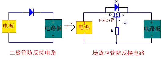 MOS管 麻豆国产一区 防反接電路