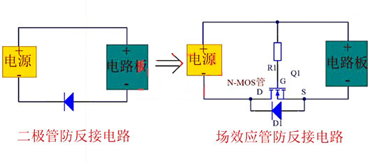 MOS管 麻豆国产一区 防反接電路