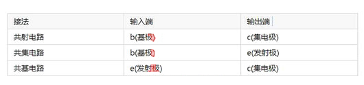 晶體管 放大電路接法判斷 