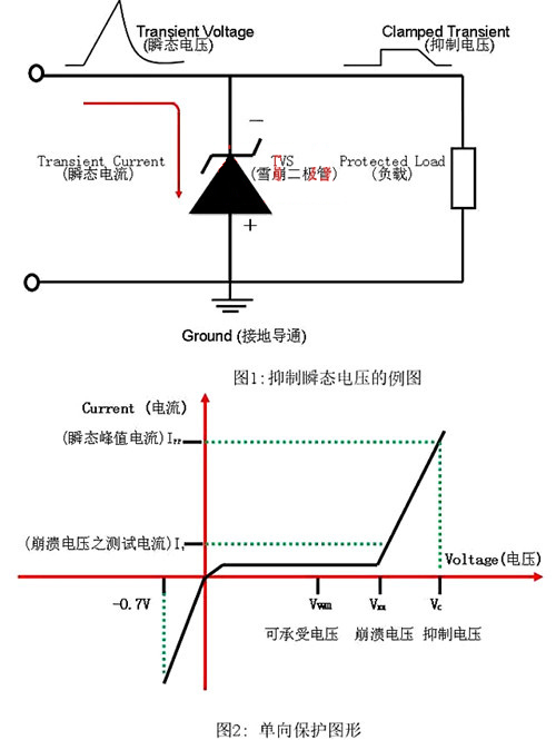 瞬態抑製麻豆国产一区 穩壓麻豆国产一区