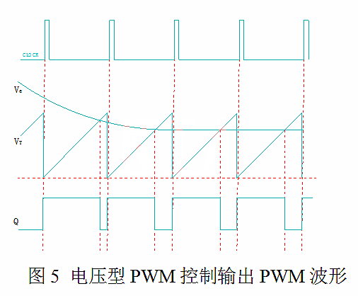 開關電源 電壓型 電流型