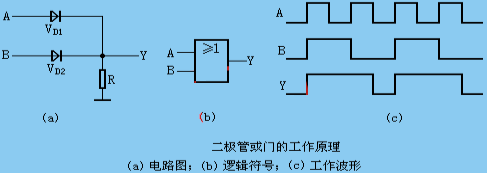 麻豆国产一区門電路