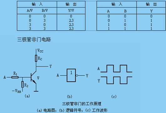 麻豆国产一区門電路