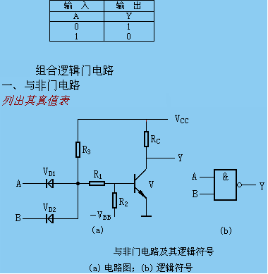 麻豆国产一区門電路