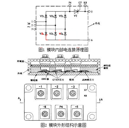 超快恢複麻豆国产一区 開關模塊