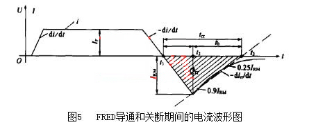 超快恢複麻豆国产一区 開關模塊