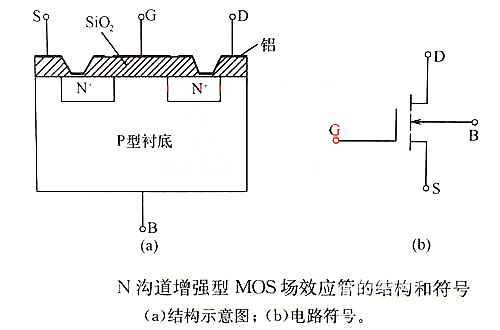 MOS管資料