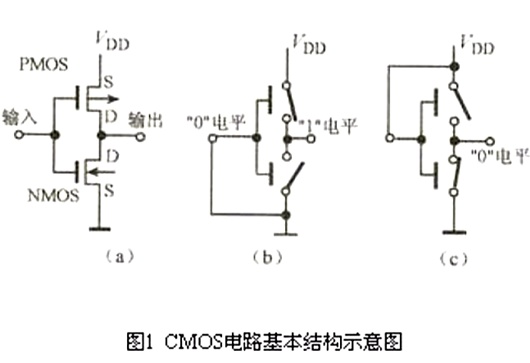 CMOS集成電路