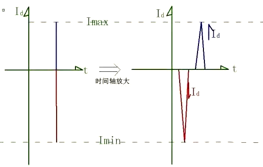 BUCK電路 反向恢複 電流尖峰