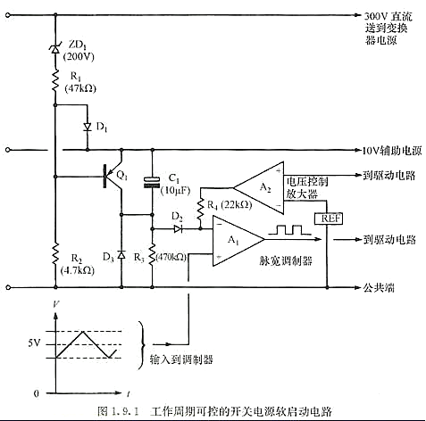 可控 開關電源 軟啟動