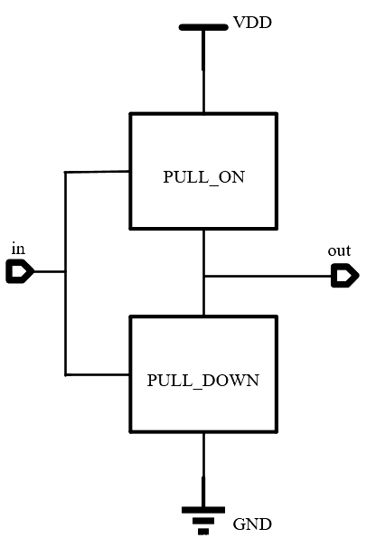 CMOS 邏輯電路