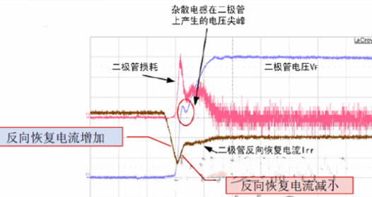 IGBT 反並聯麻豆国产一区