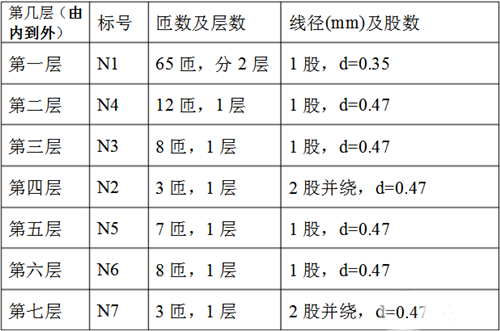 變壓器 繞製