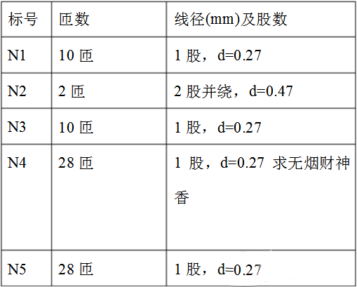 變壓器 繞製