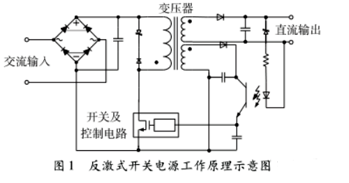 反激式開關電源 LED