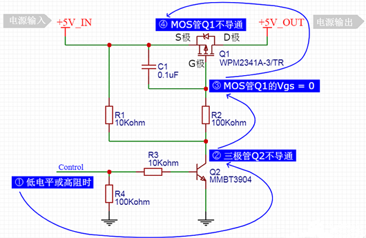 MOS管 驅動 通斷控製