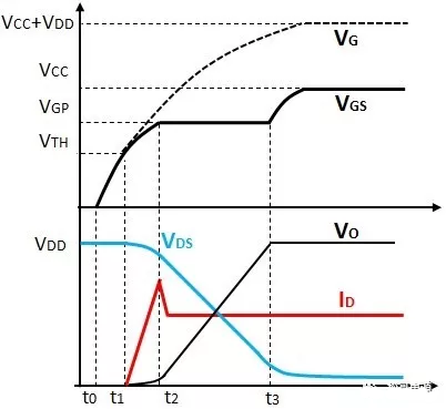 MOSFET di/dt dv/dt