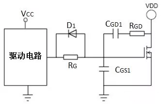 MOSFET di/dt dv/dt