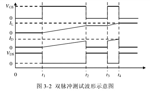 雙脈衝測試電路