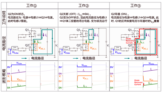 MOSFET 雙脈衝測試