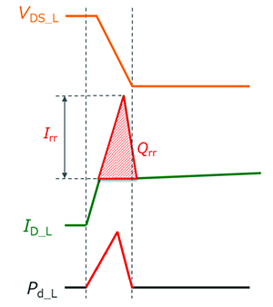 MOSFET 雙脈衝測試