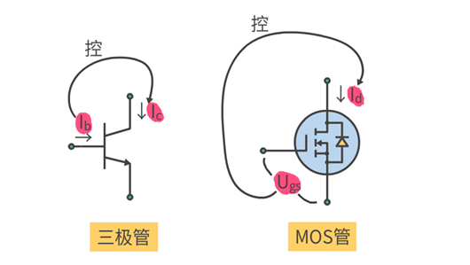 運算放大器 MOS管 恒流源電路