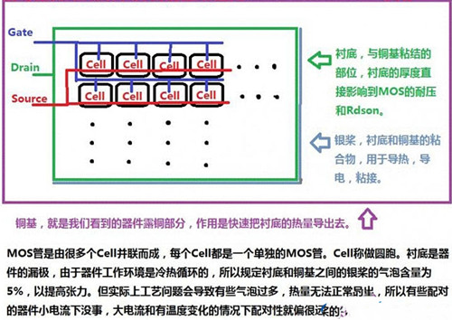 MOS管 音響功放