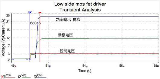 低邊 MOS管 驅動